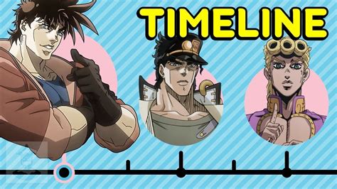 how many episodes in jjba